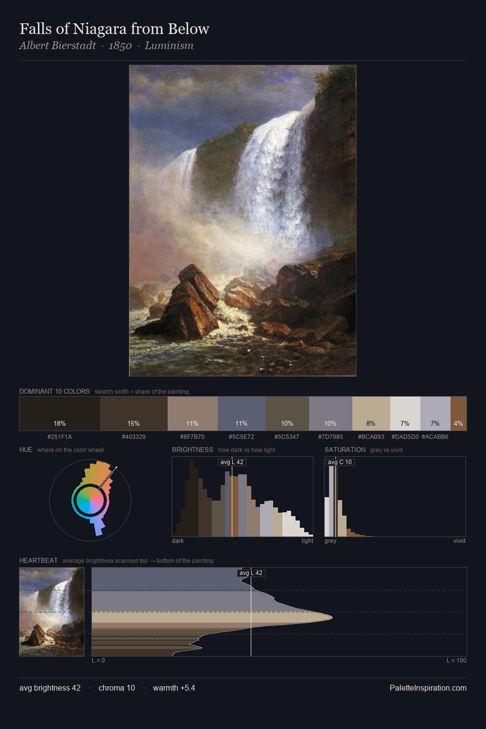 Falls of Niagara from Below palette card