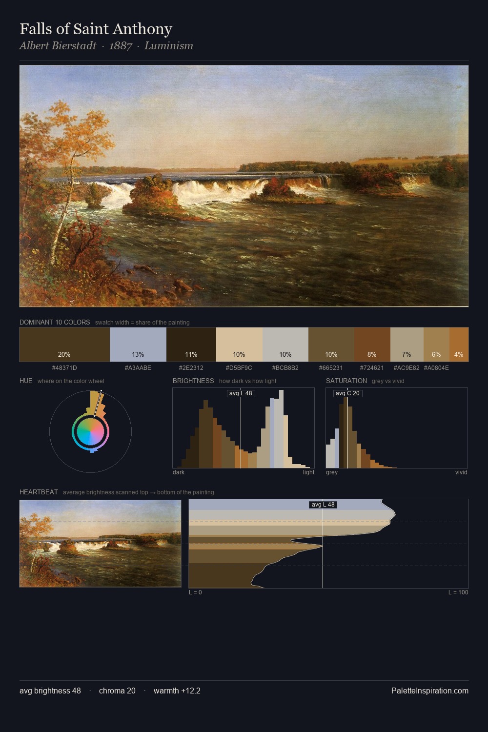 Falls of Saint Anthony palette card