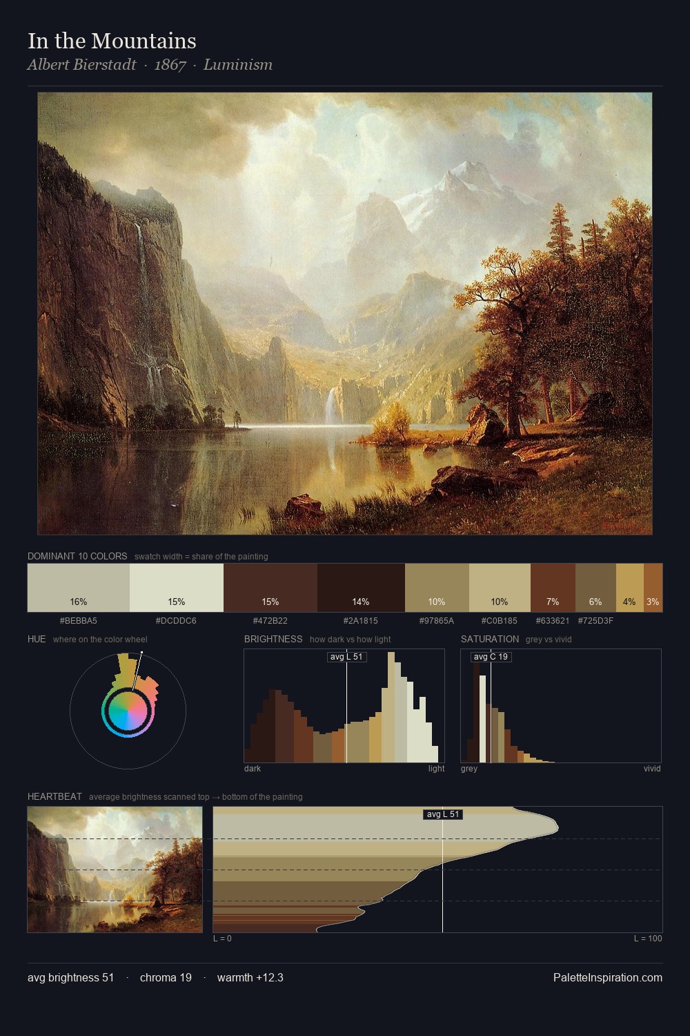 In the Mountains palette card