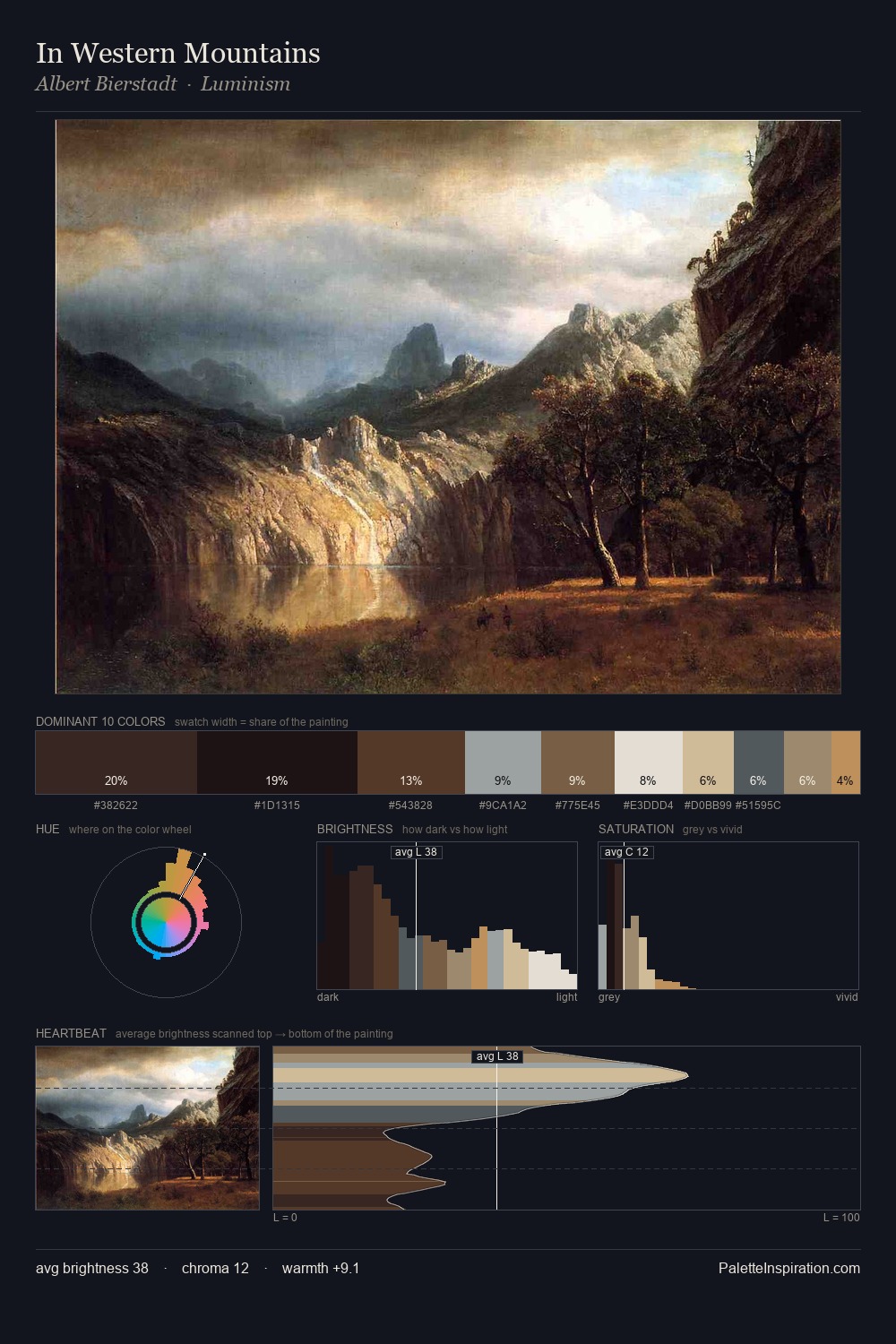 In Western Mountains palette card