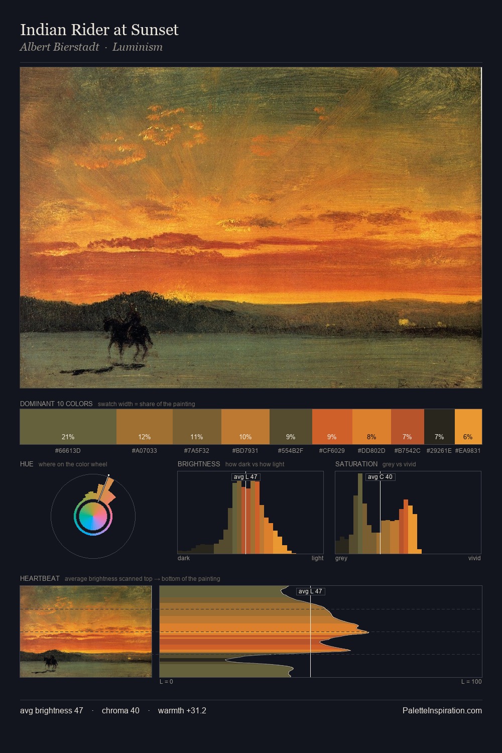 Indian Rider at Sunset palette card