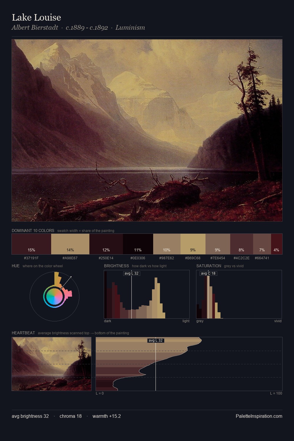 Lake Louise palette card