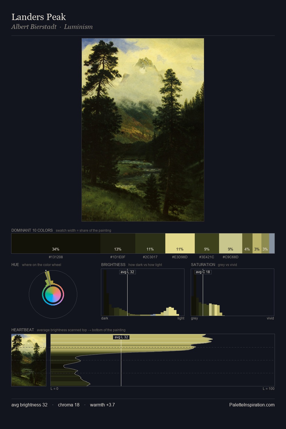 Landers Peak palette card
