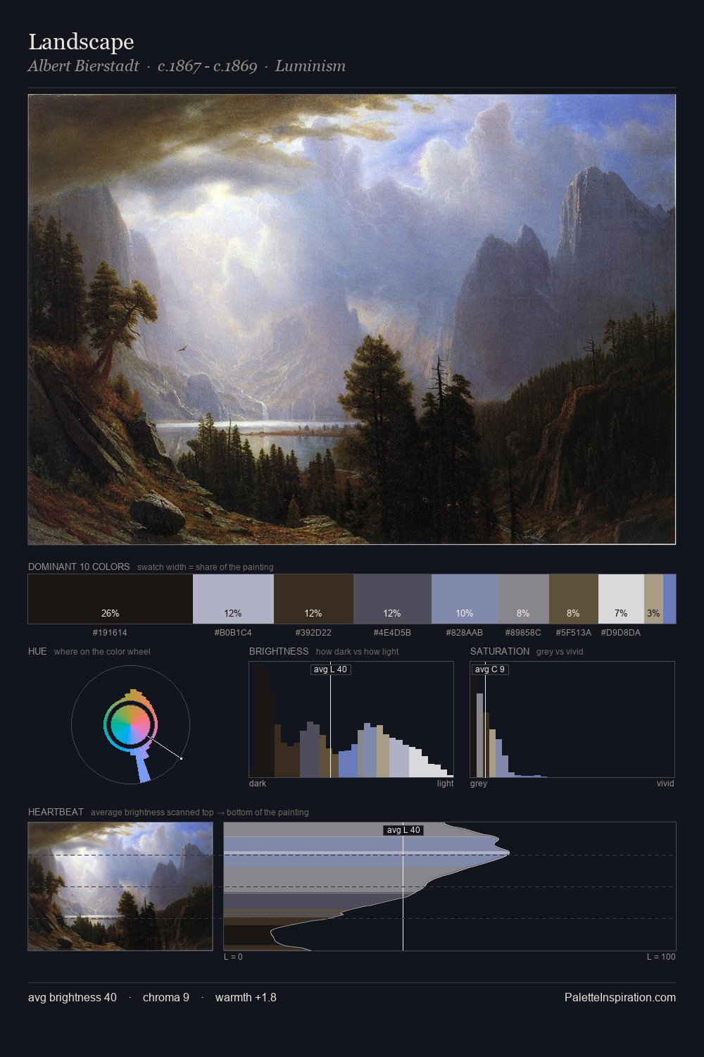 Landscape palette card