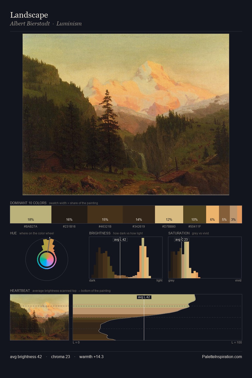 Landscape palette card