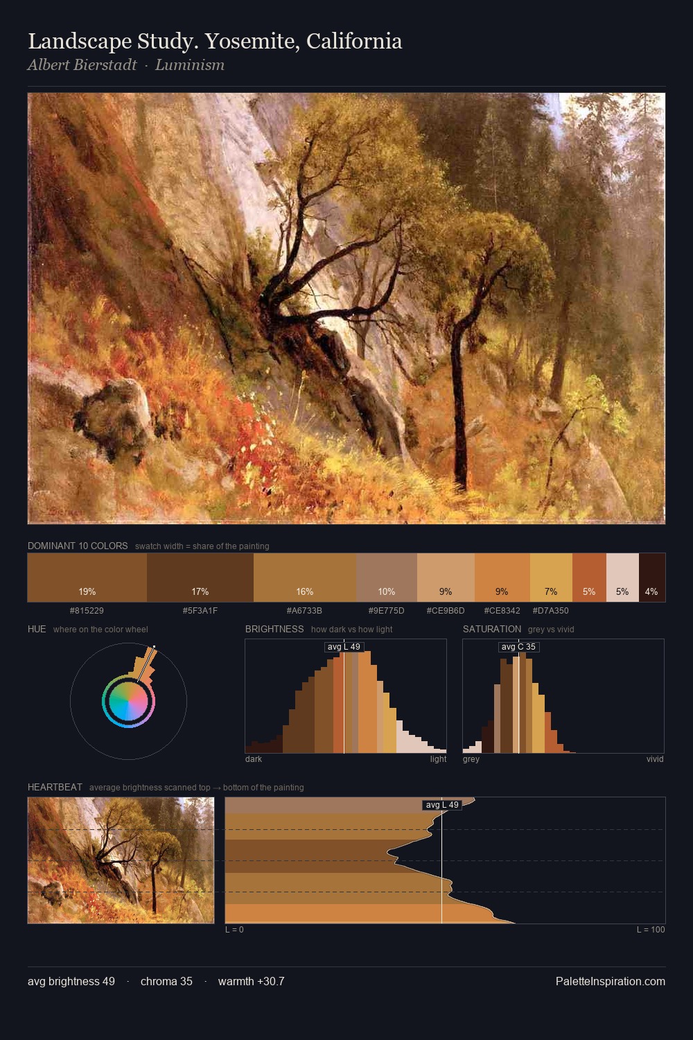 Landscape Study. Yosemite, California palette card