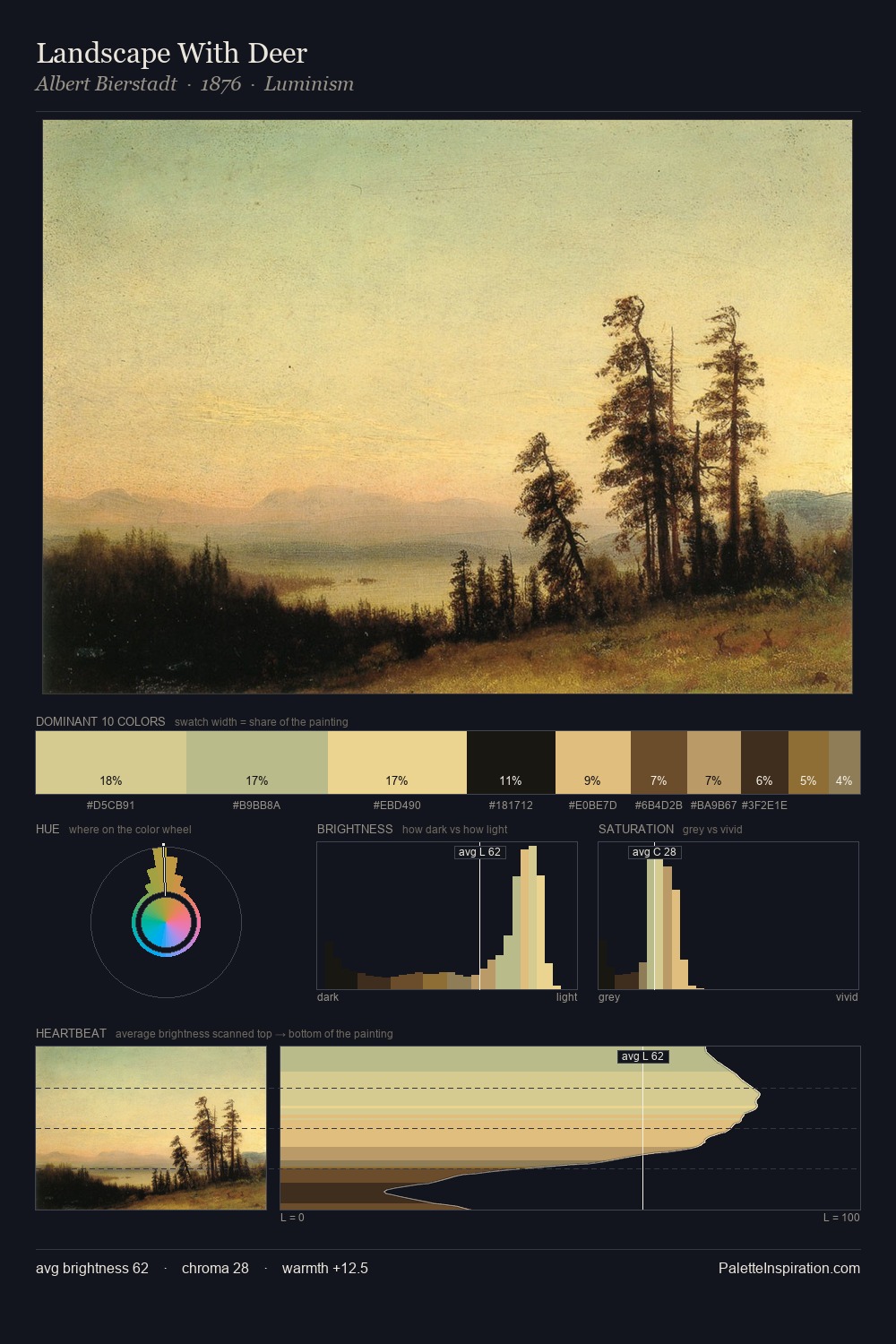 Landscape With Deer palette card