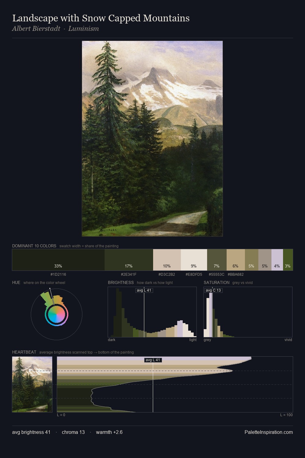 Landscape with Snow Capped Mountains palette card