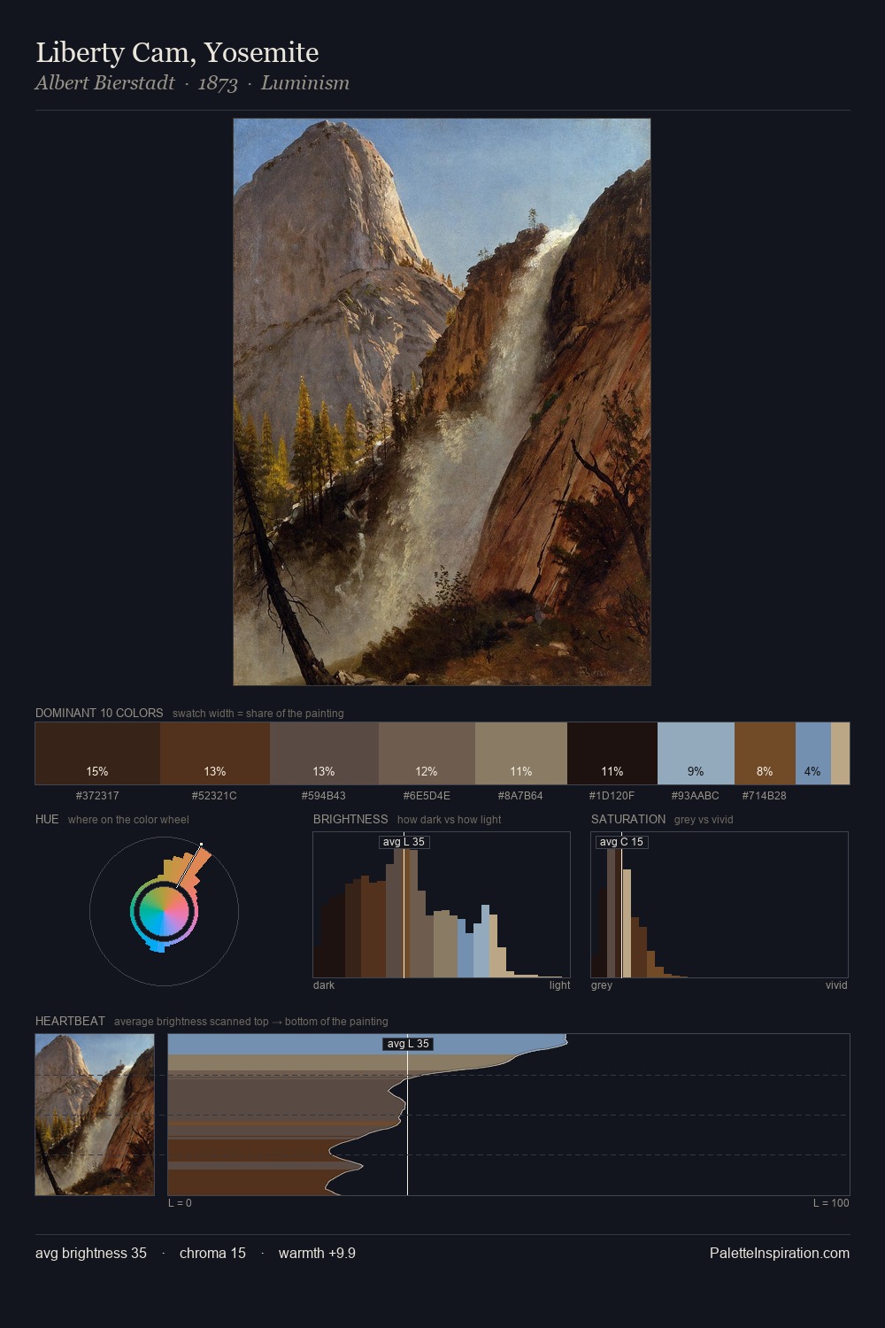 Liberty Cam, Yosemite palette card