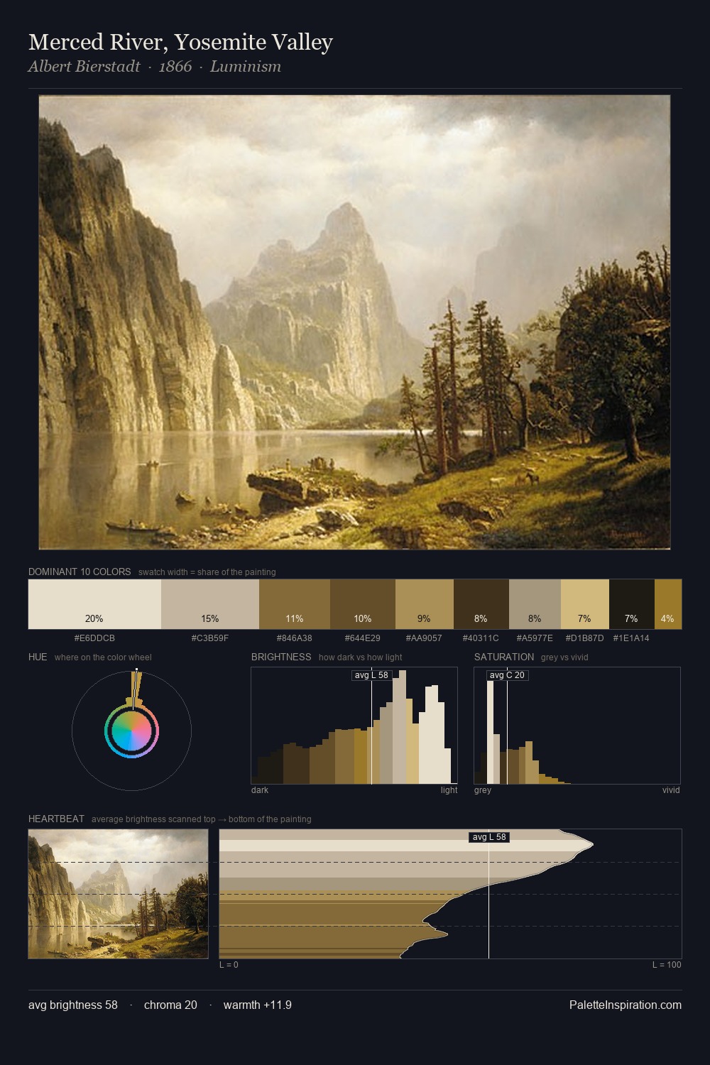 Merced River, Yosemite Valley palette card