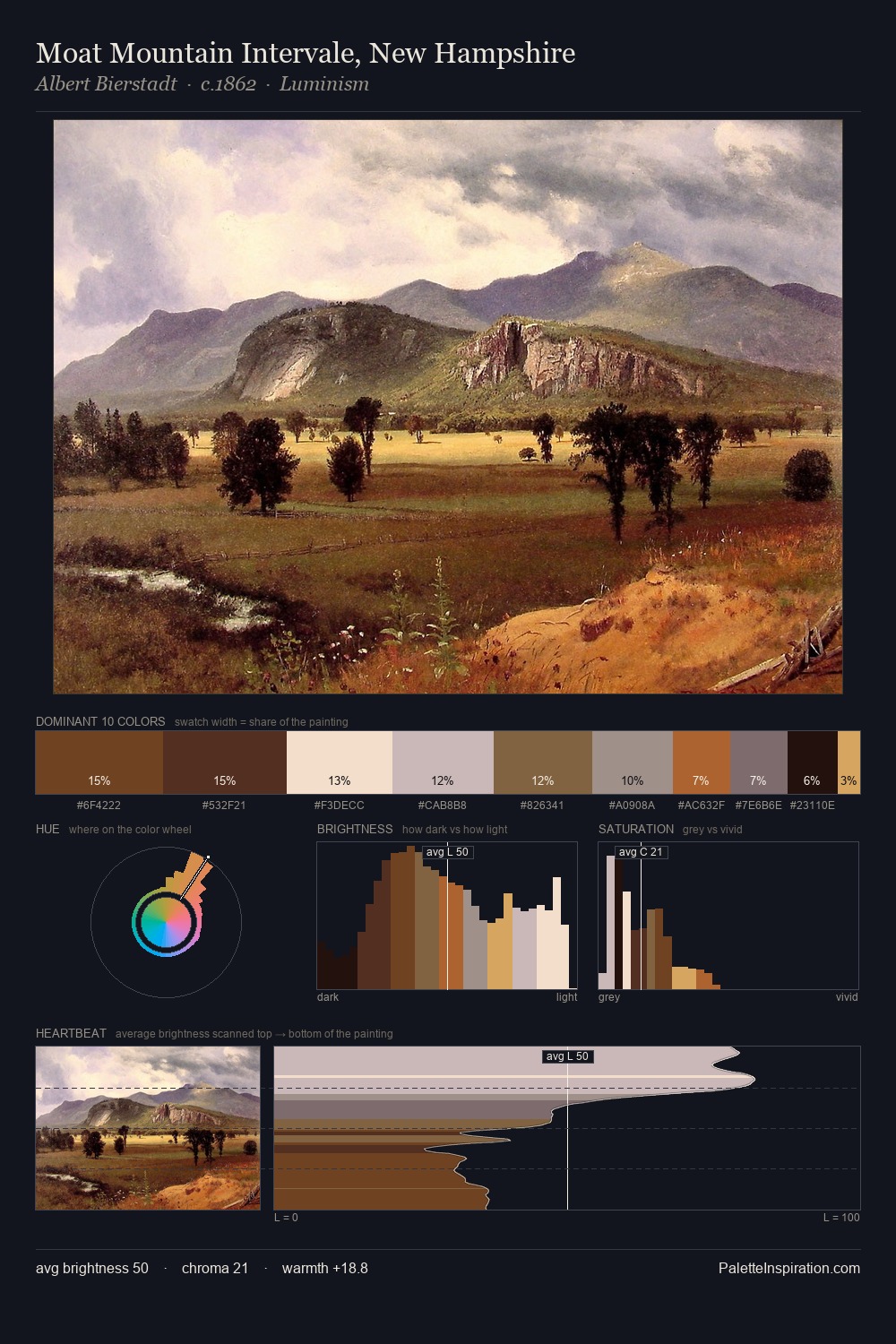 Moat Mountain Intervale, New Hampshire palette card