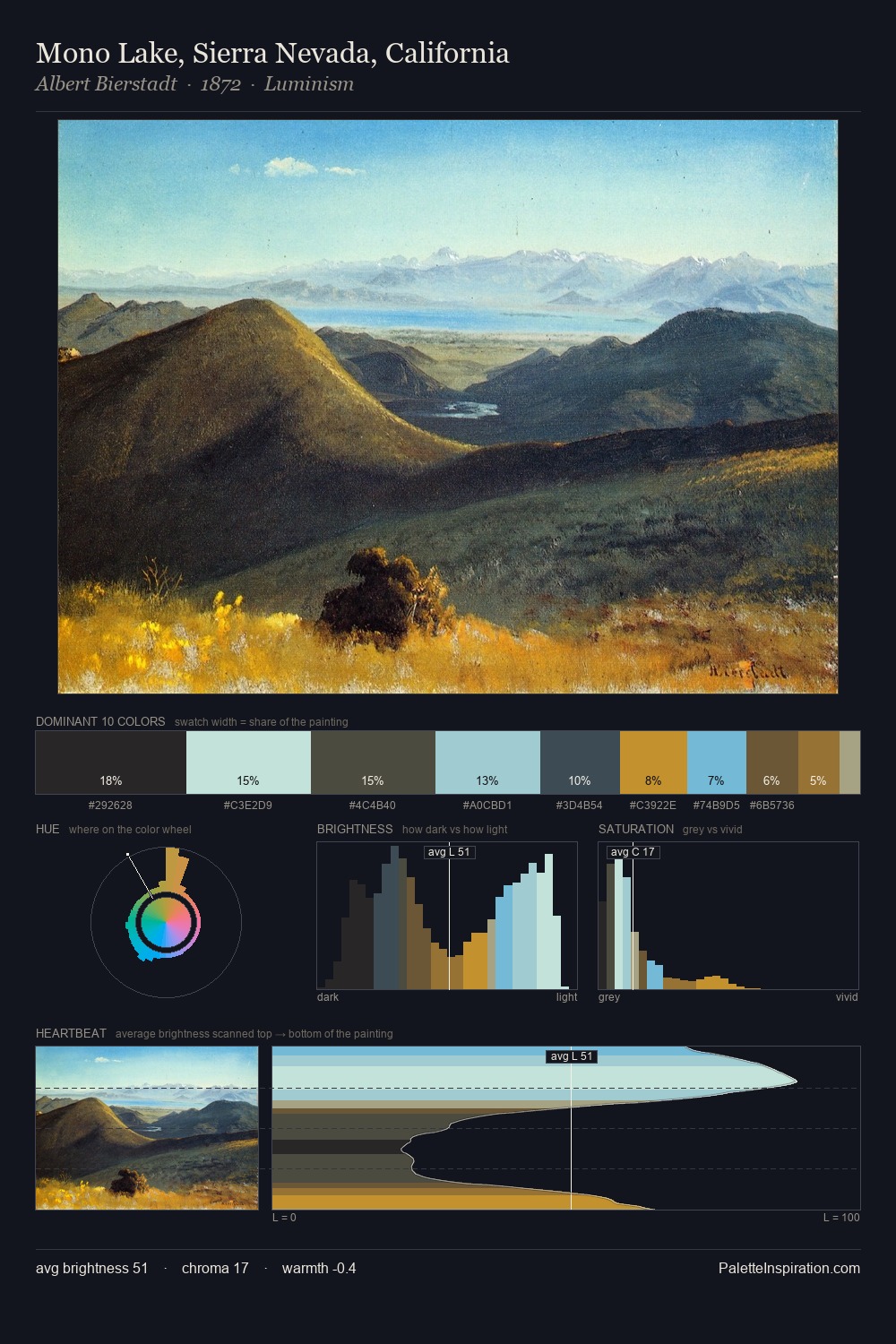 Mono Lake, Sierra Nevada, California palette card