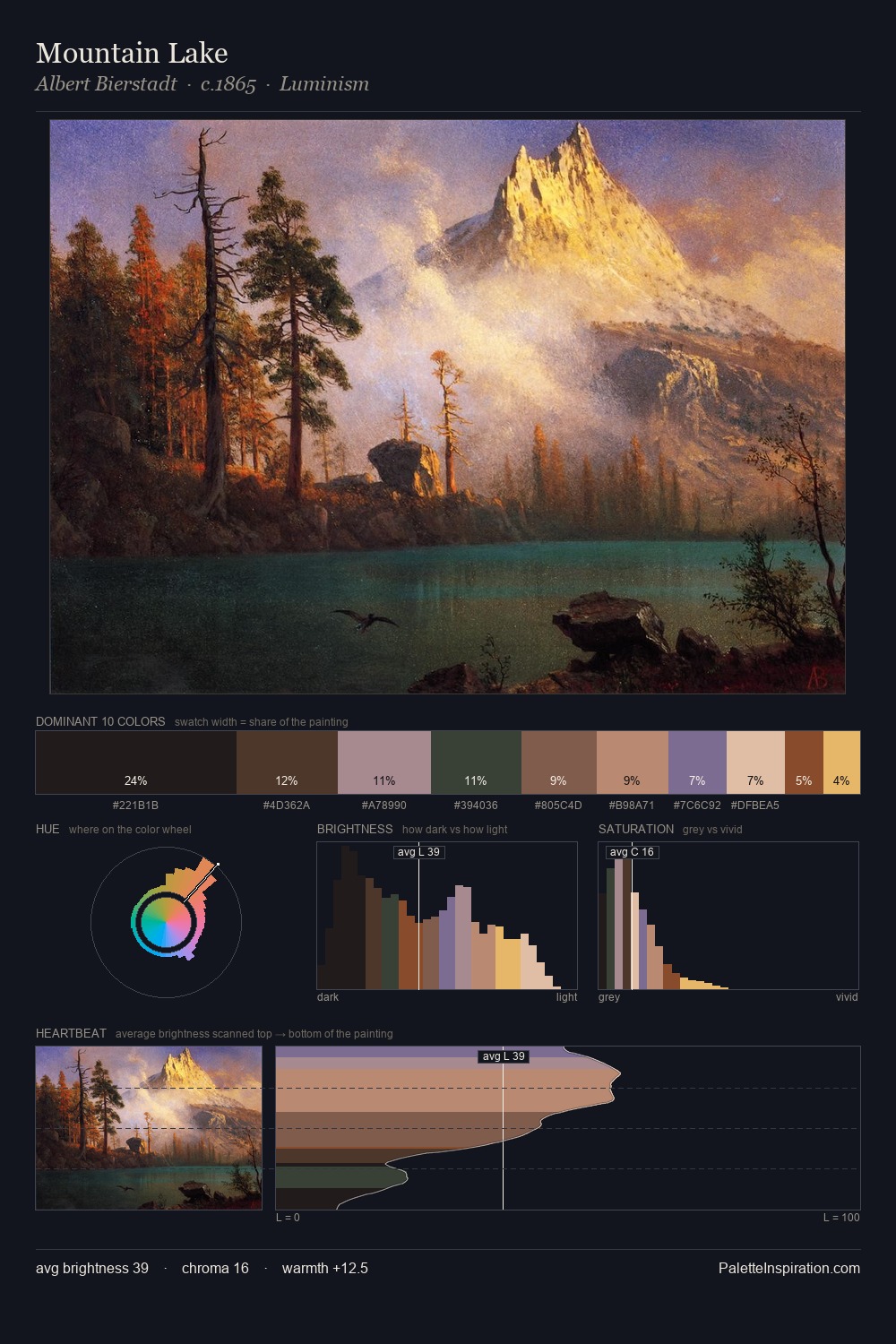 Mountain Lake palette card