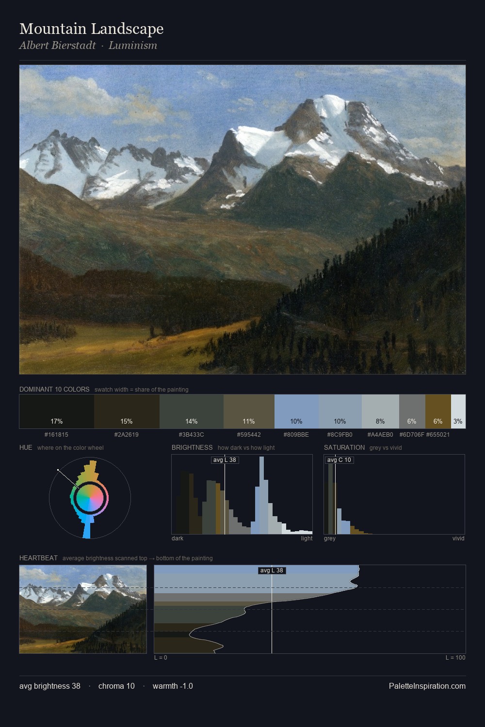 Mountain Landscape palette card