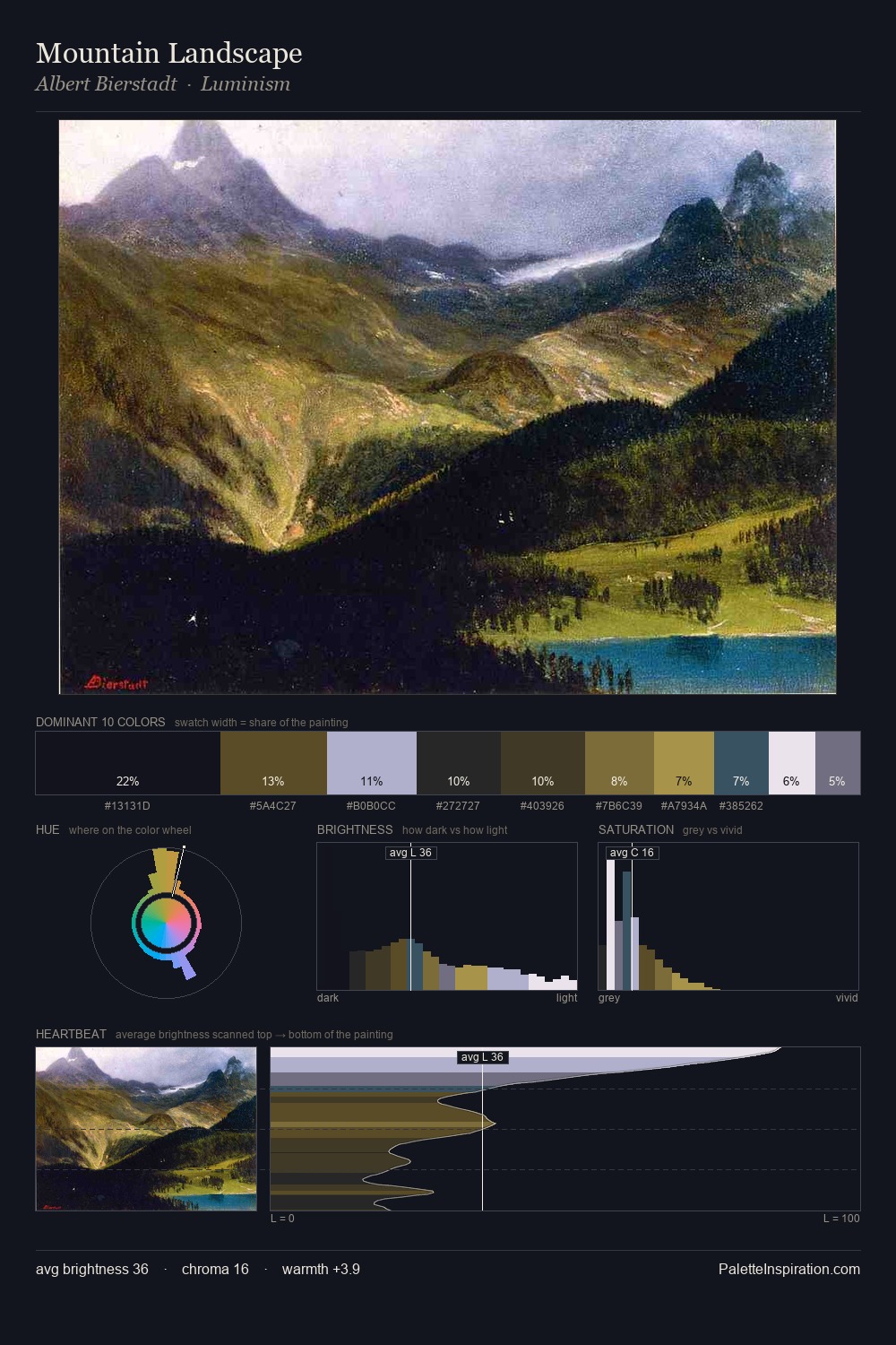 Mountain Landscape palette card