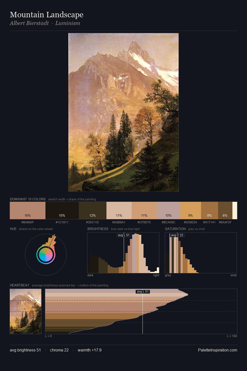 Mountain Landscape palette card