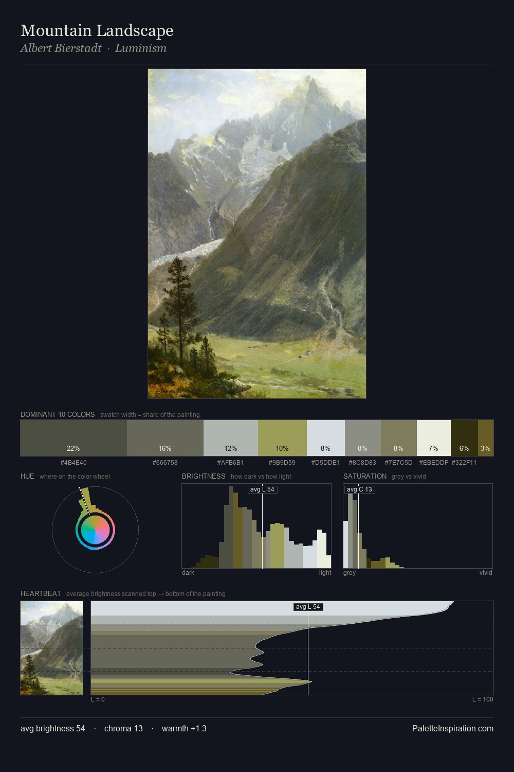 Mountain Landscape palette card