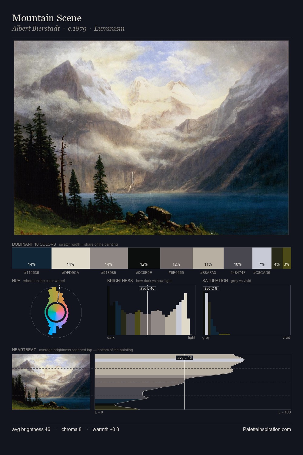 Mountain Scene palette card