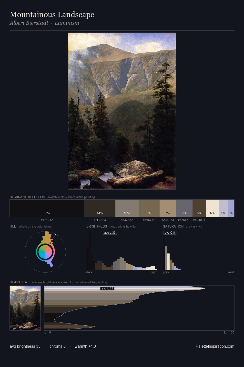 Mountainous Landscape palette card