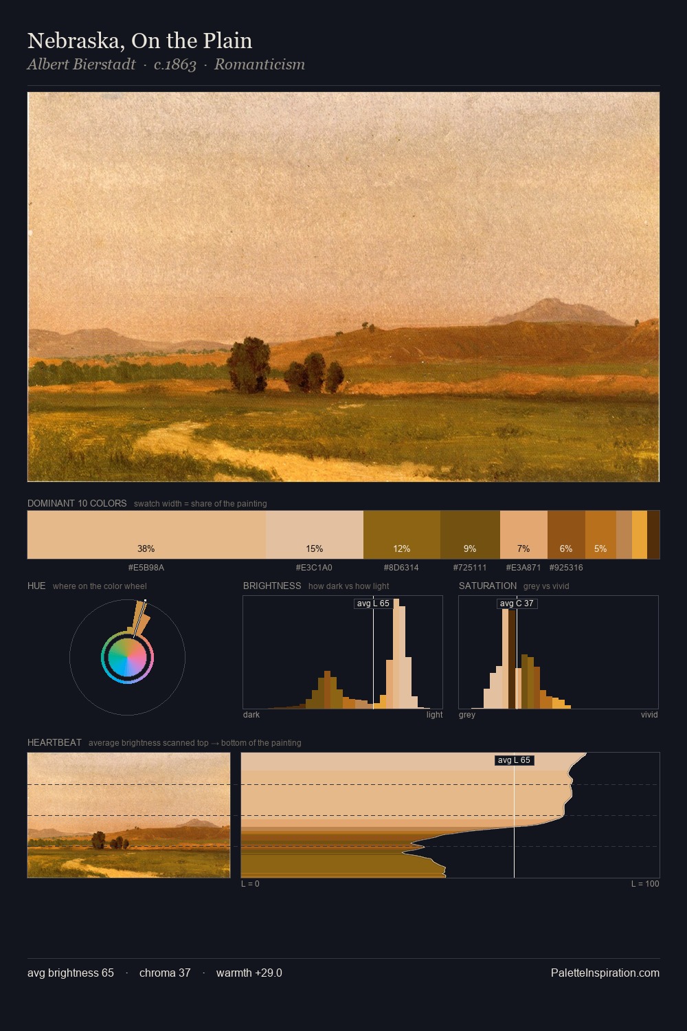 Nebraska, On the Plain palette card