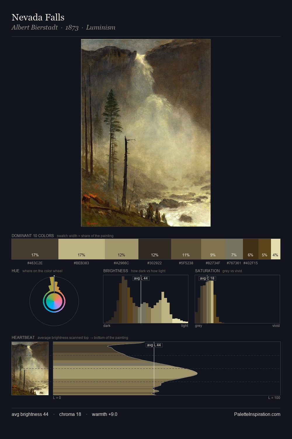 Nevada Falls palette card