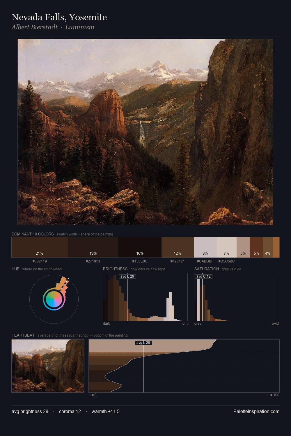 Nevada Falls, Yosemite palette card
