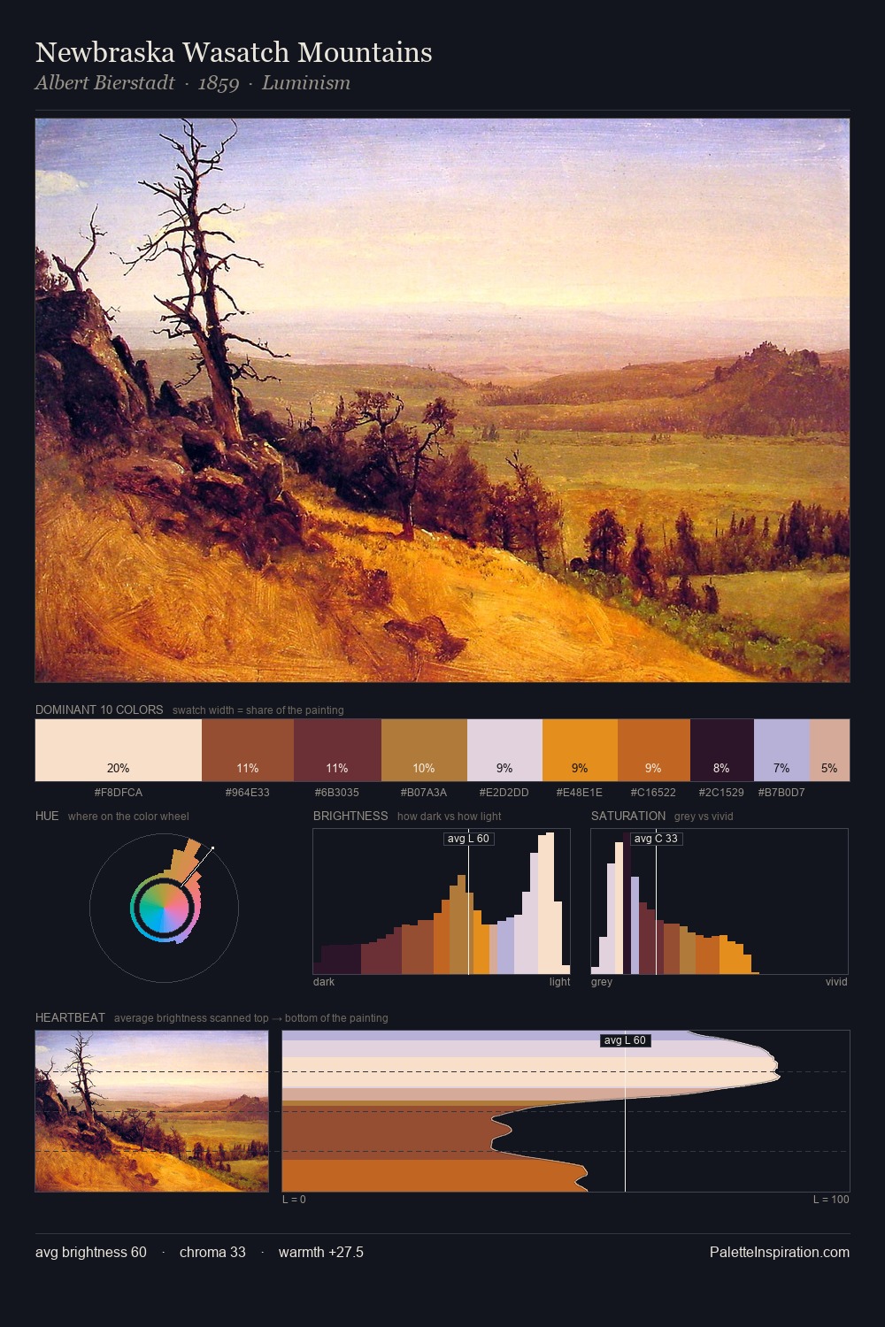 Newbraska Wasatch Mountains palette card