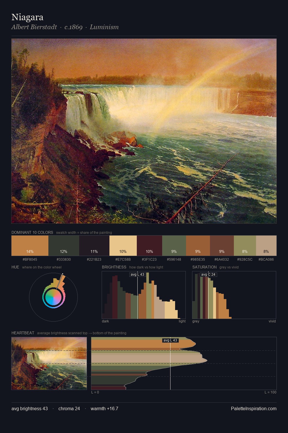 Niagara palette card