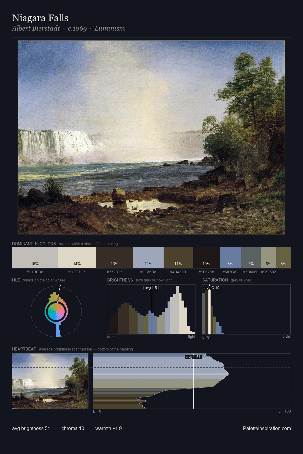 Niagara Falls palette card