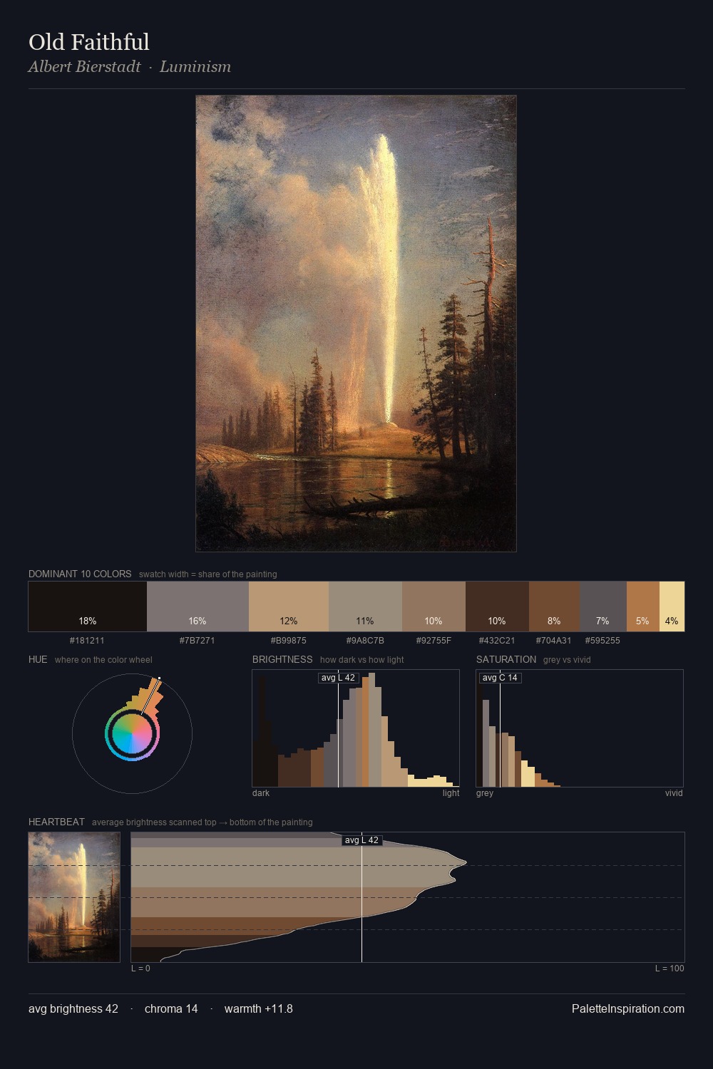 Old Faithful palette card