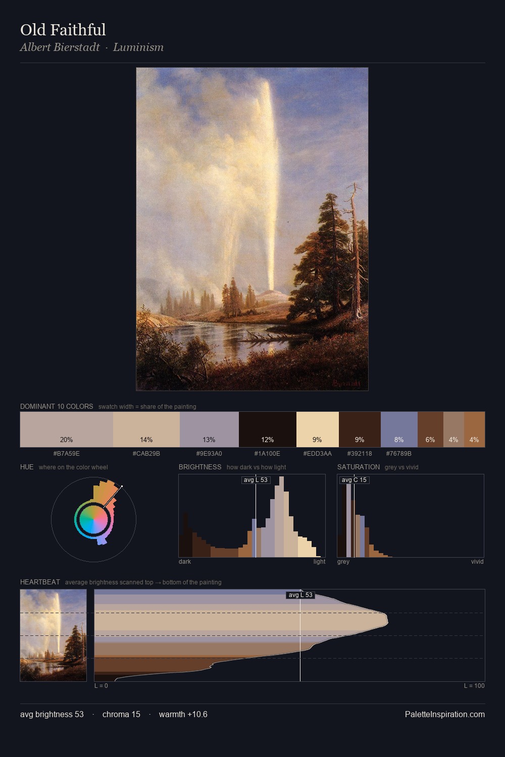 Old Faithful palette card