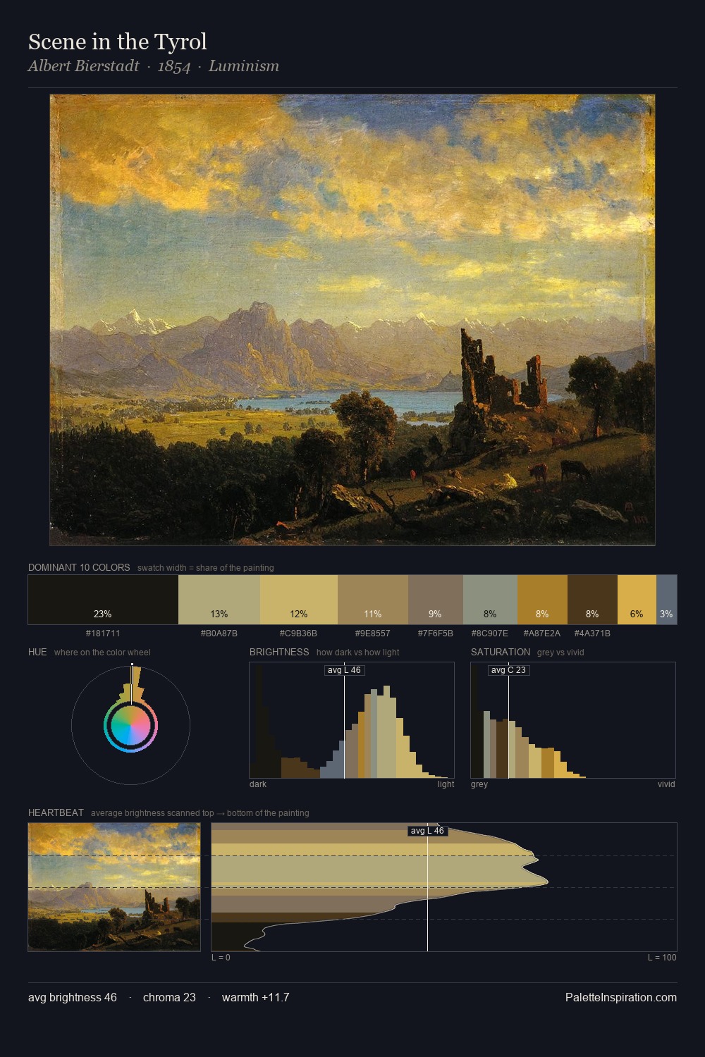 Scene in the Tyrol palette card