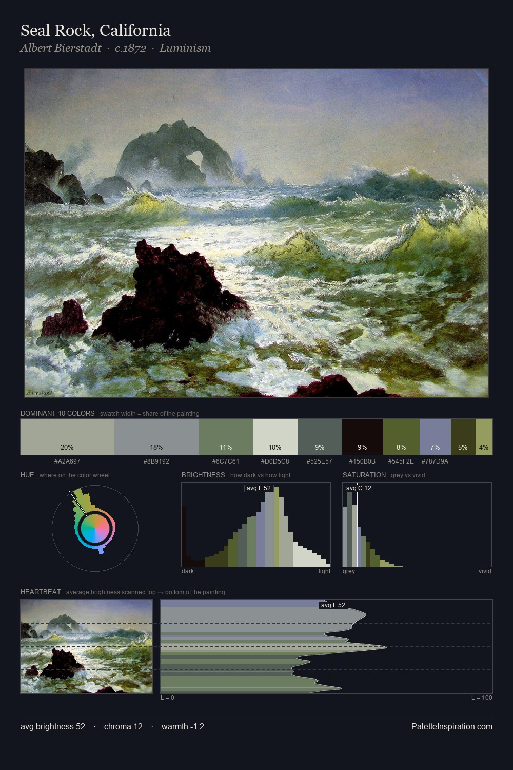 Seal Rock, California palette card