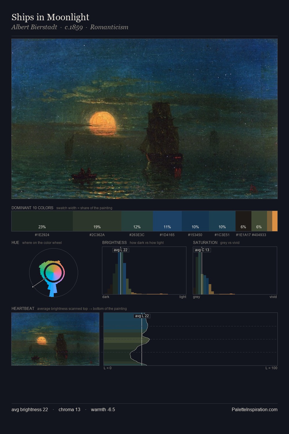 Ships in Moonlight palette card