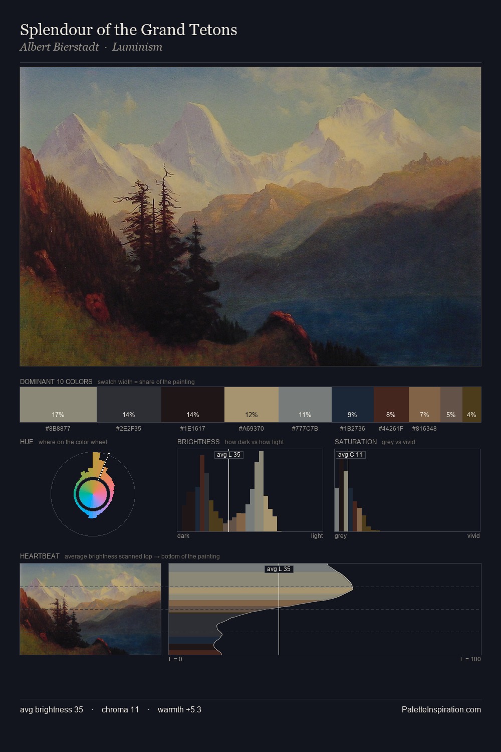 Splendour of the Grand Tetons palette card
