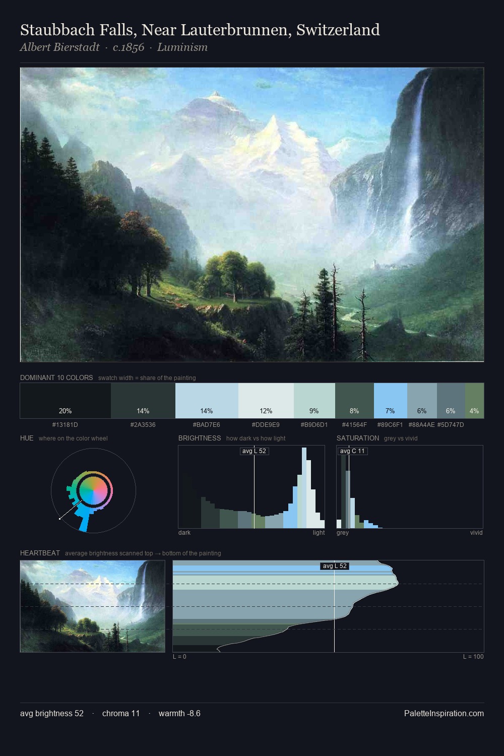 Staubbach Falls, Near Lauterbrunnen, Switzerland palette card