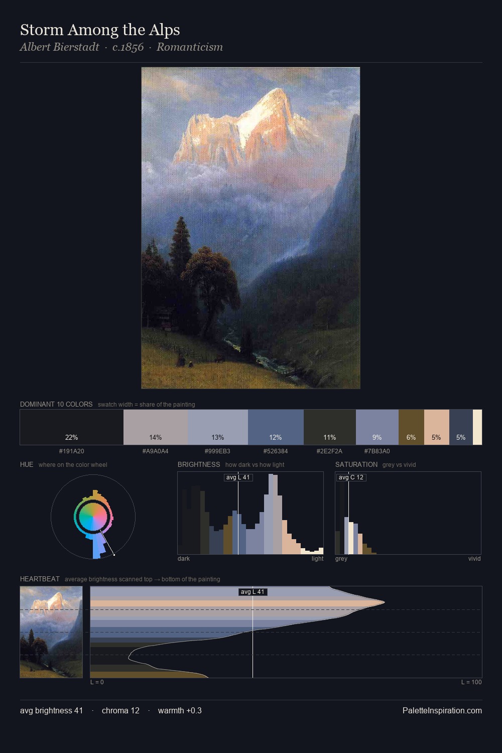 Storm Among the Alps palette card