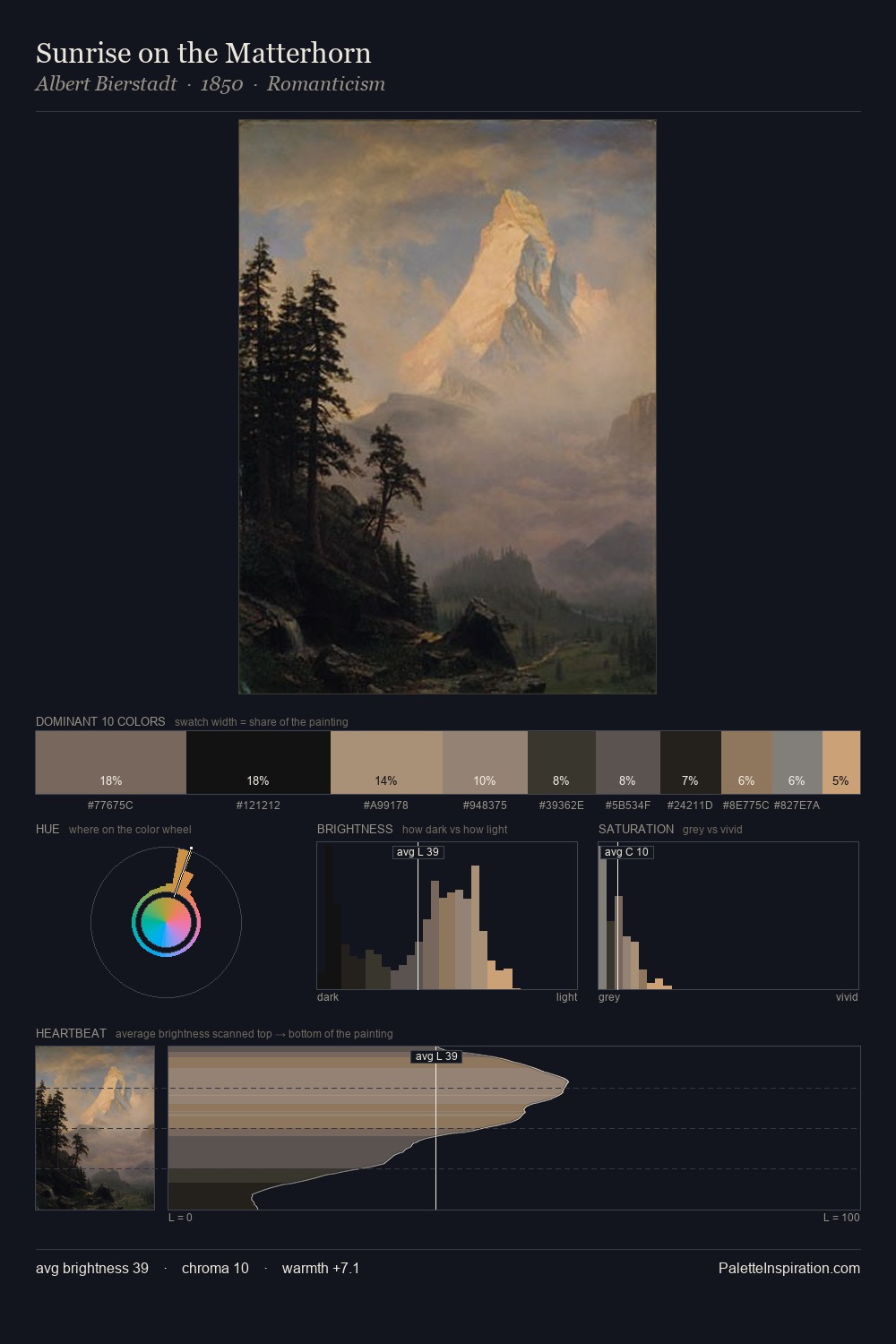 Sunrise on the Matterhorn palette card