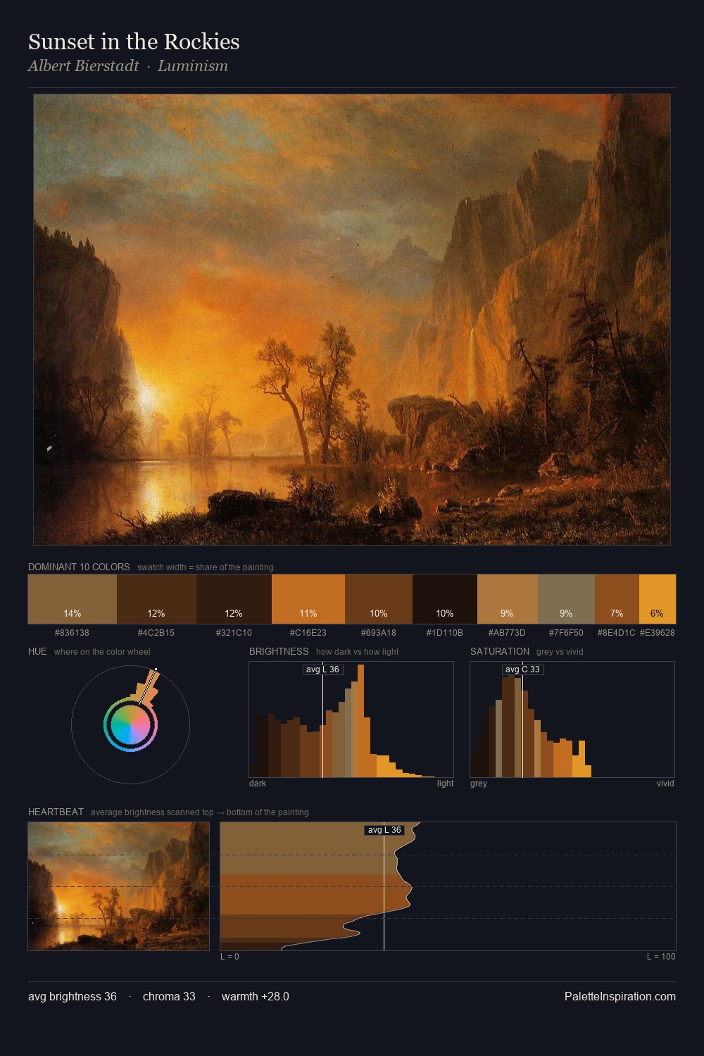 Sunset in the Rockies palette card