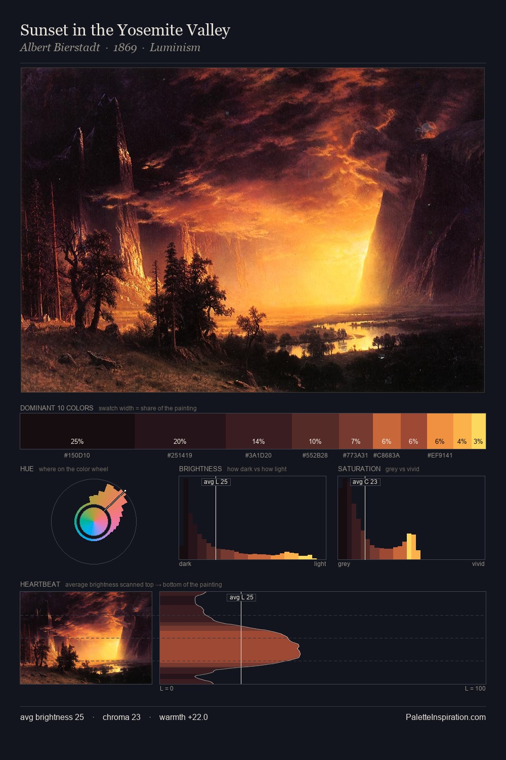 Sunset in the Yosemite Valley palette card