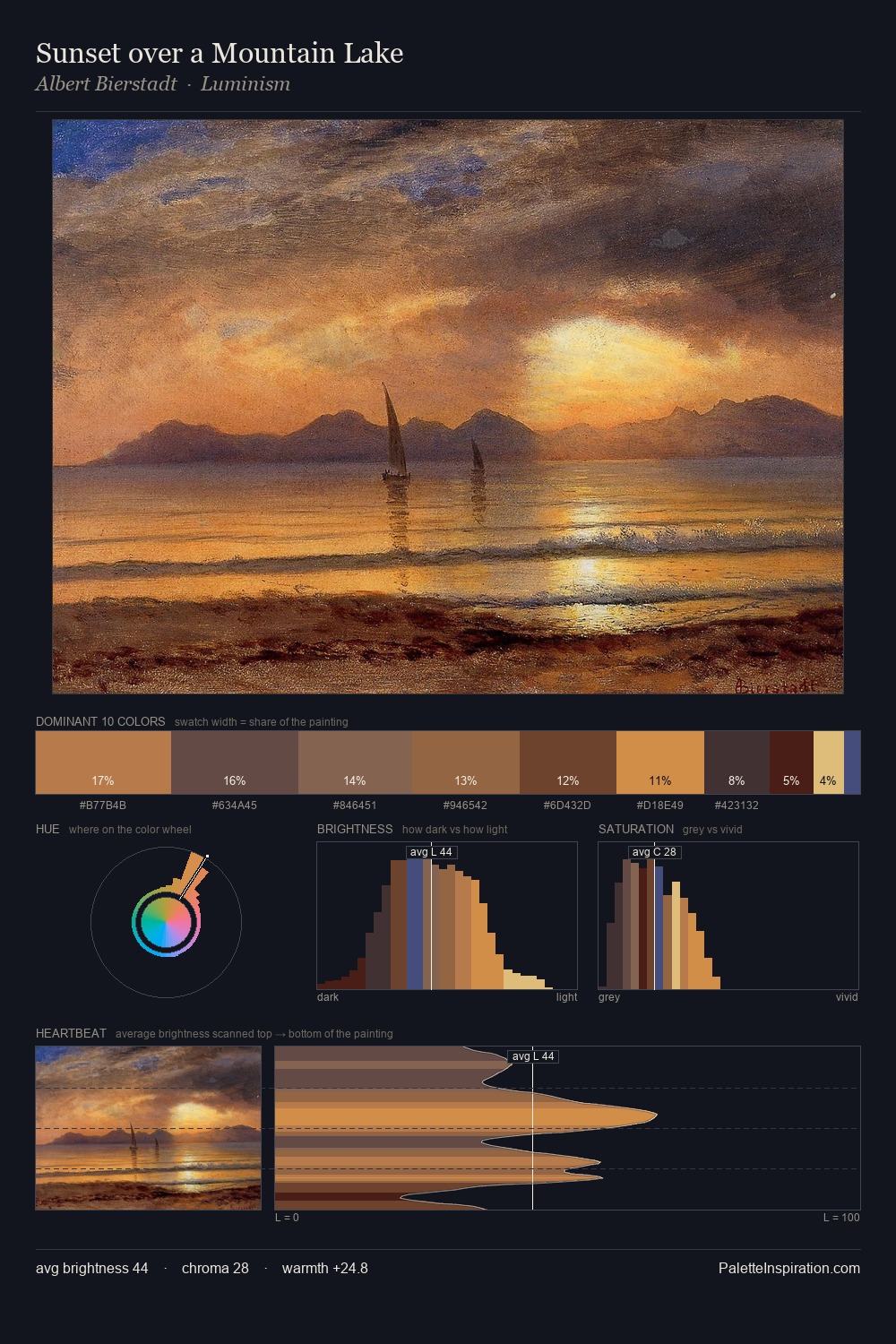 Sunset over a Mountain Lake palette card