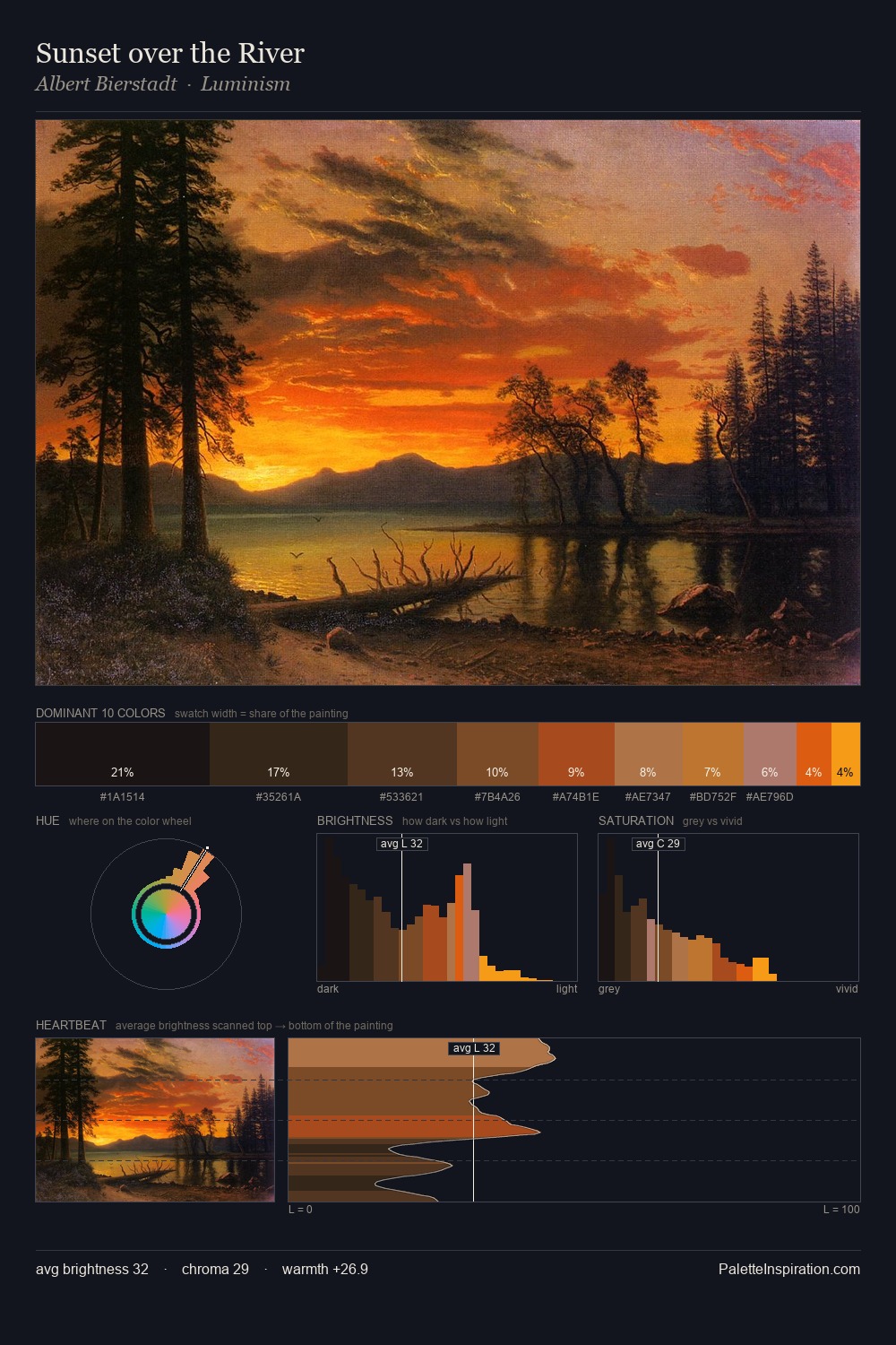 Sunset over the River palette card