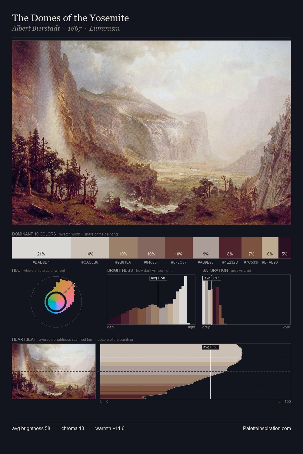 The Domes of the Yosemite palette card