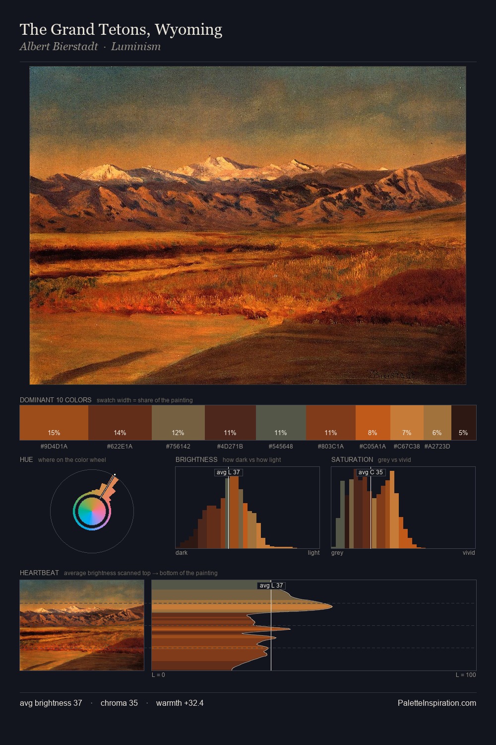 The Grand Tetons, Wyoming palette card
