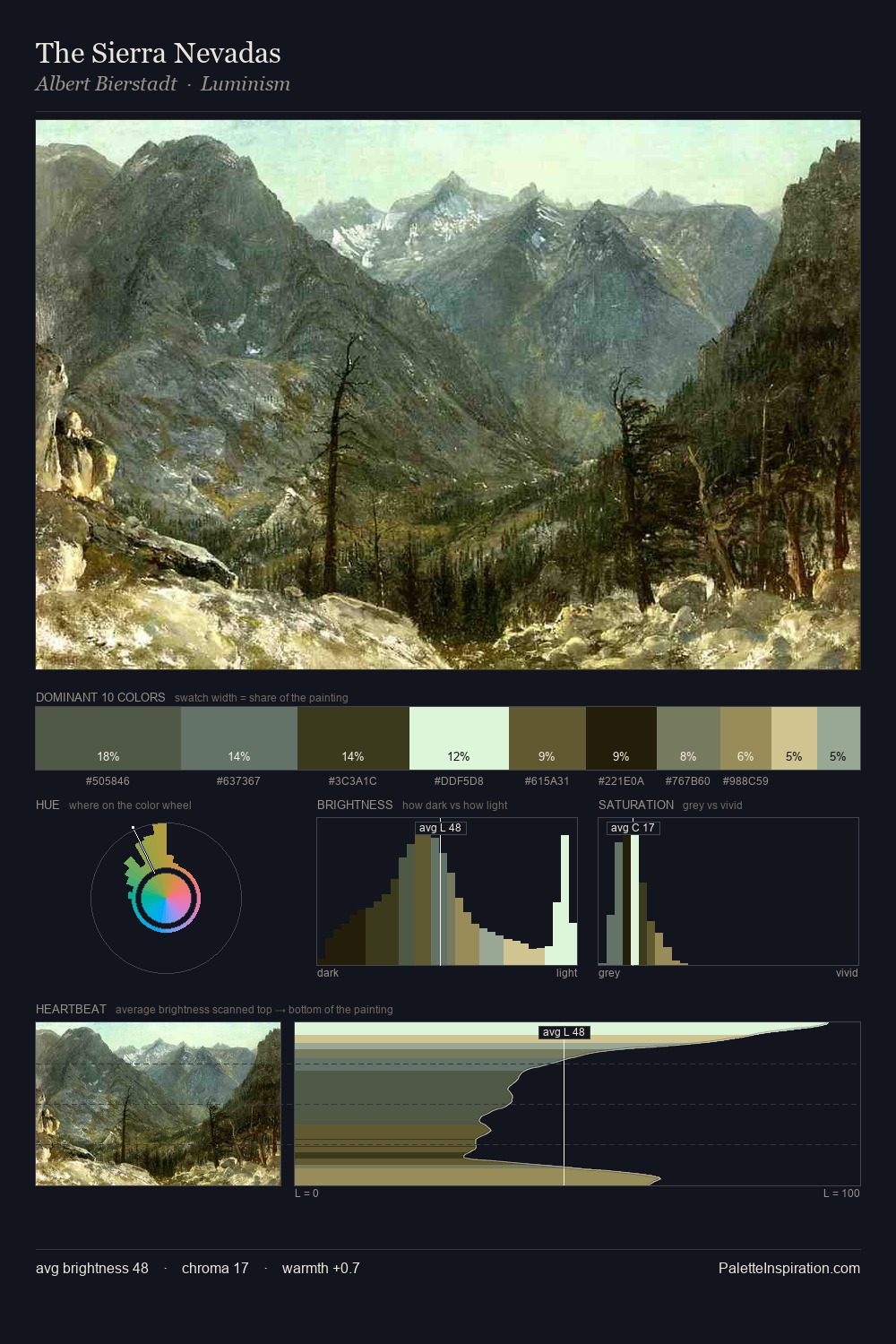 The Sierra Nevadas palette card