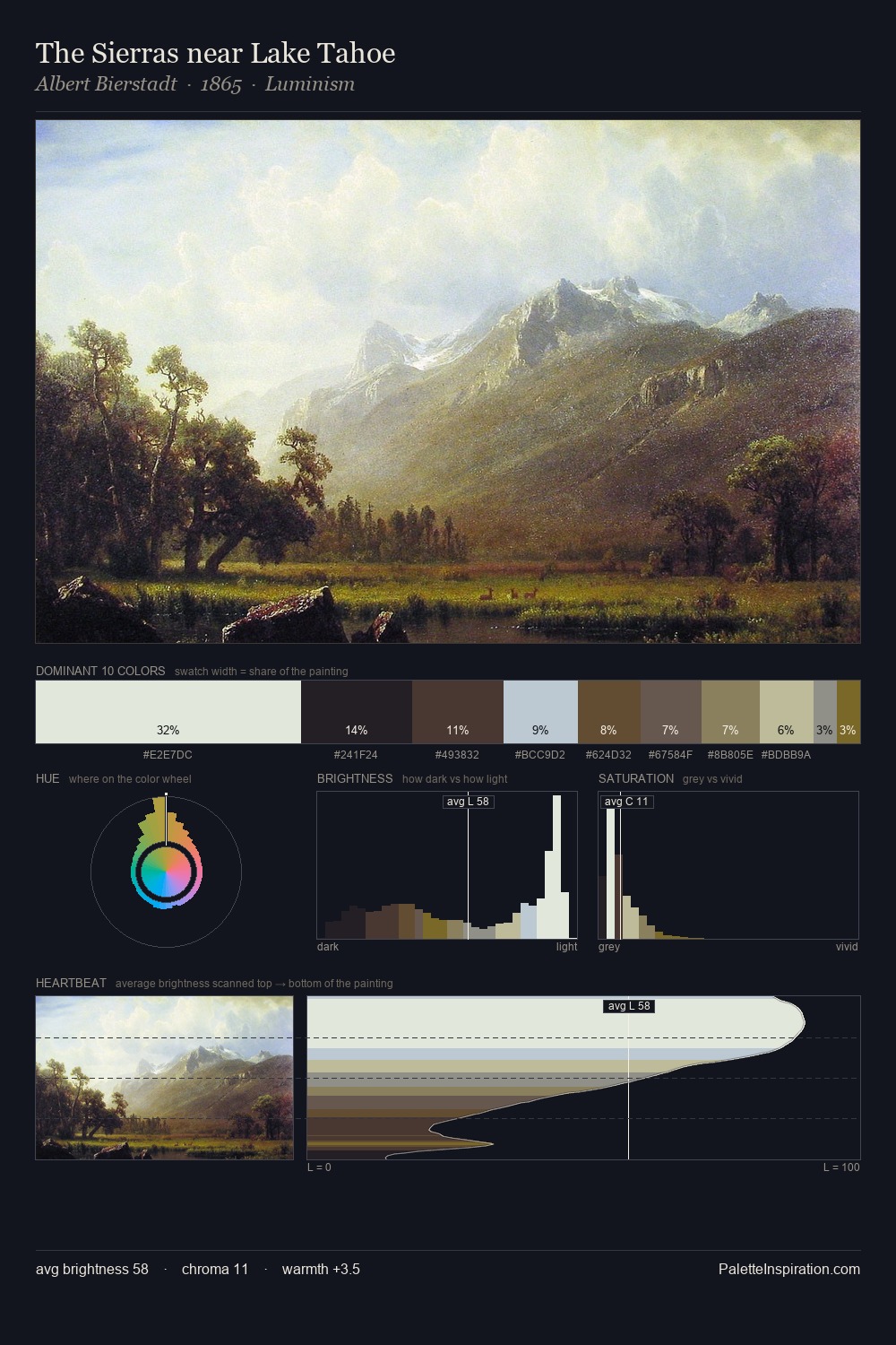 The Sierras near Lake Tahoe palette card