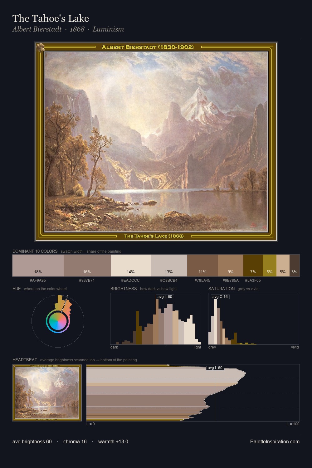 The Tahoe's Lake palette card
