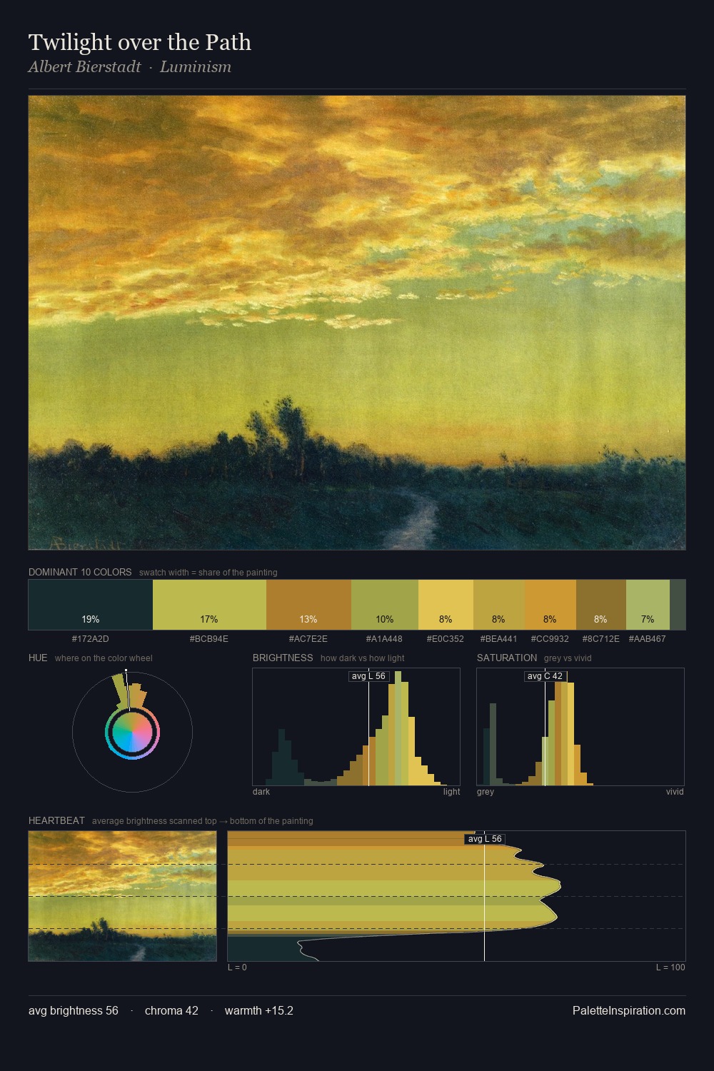 Twilight over the Path palette card