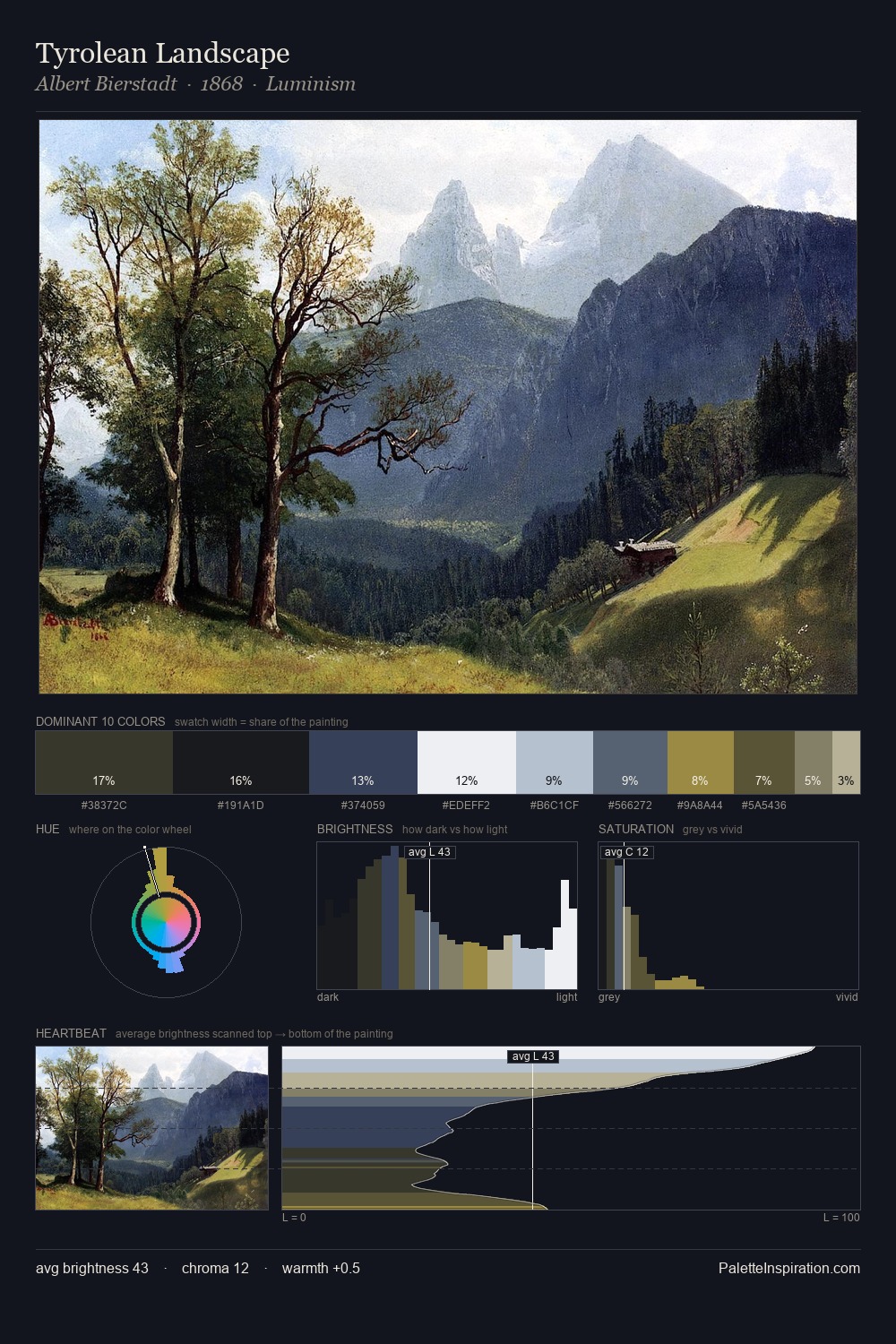 Tyrolean Landscape palette card