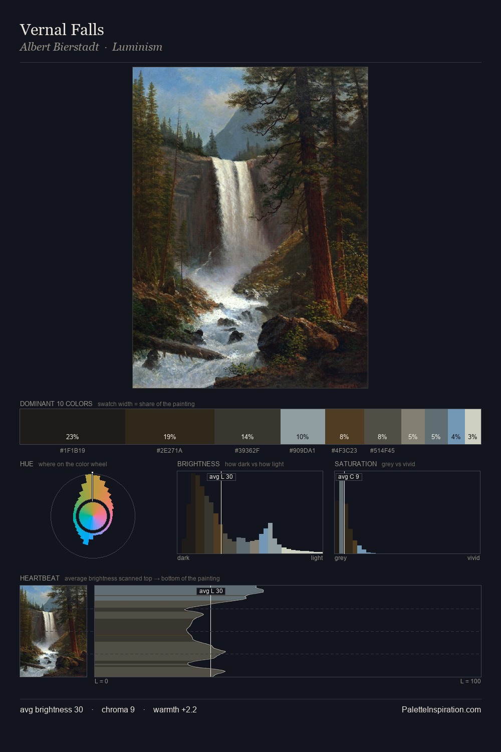 Vernal Falls palette card